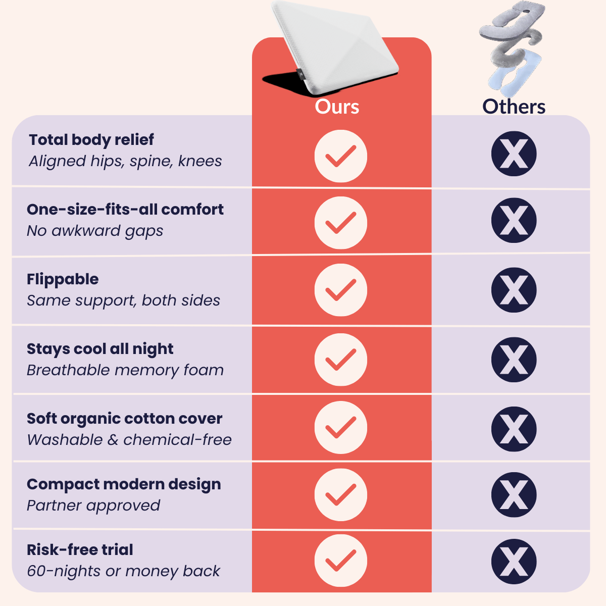 Comparison chart