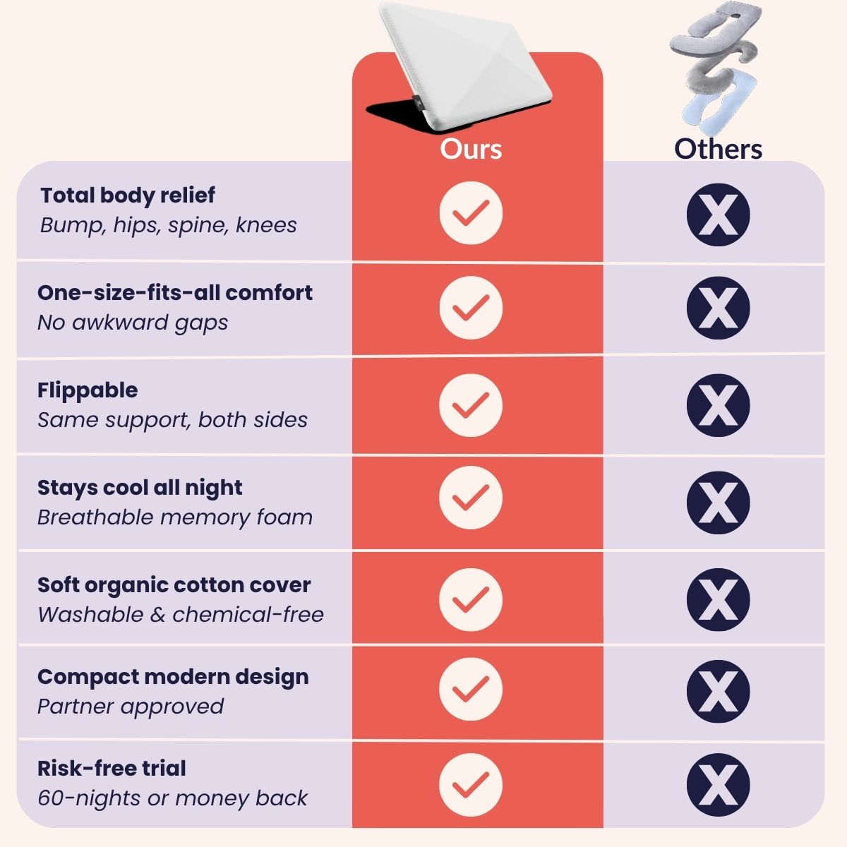 Comparison chart